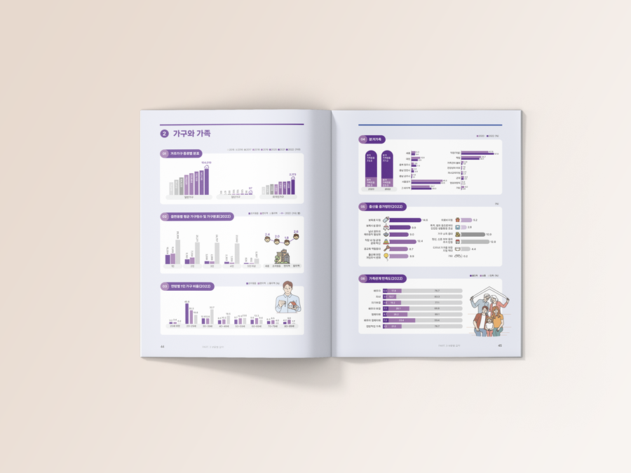 세종시사회지표