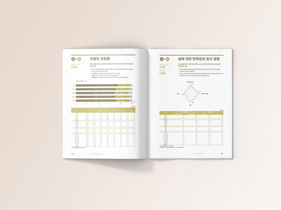 세종시사회지표